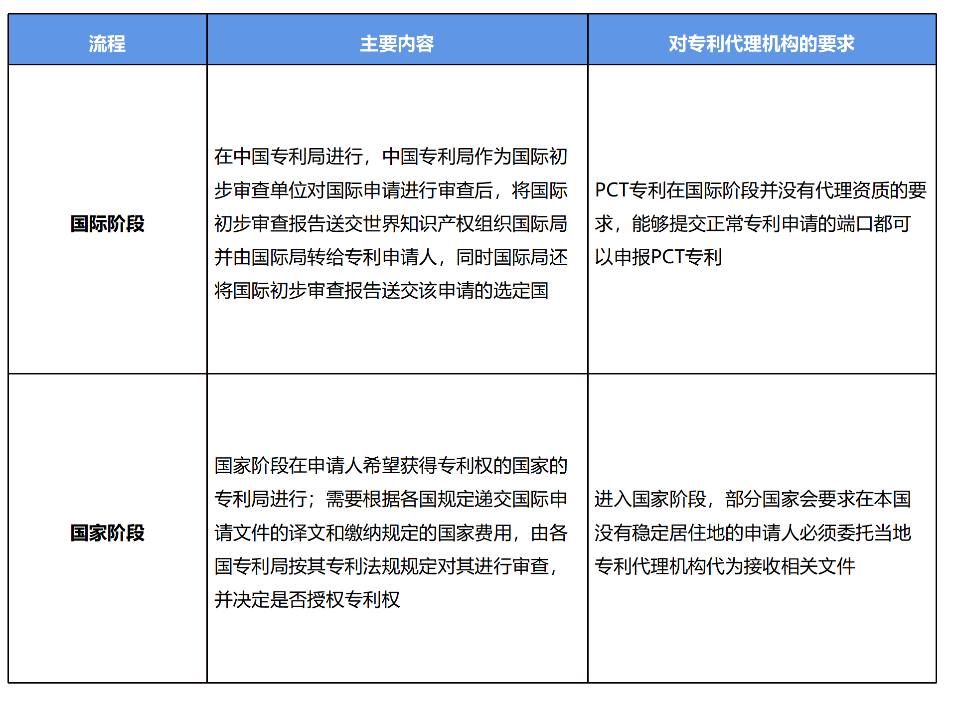 PCT是什么？申请国际专利必须要知道的事