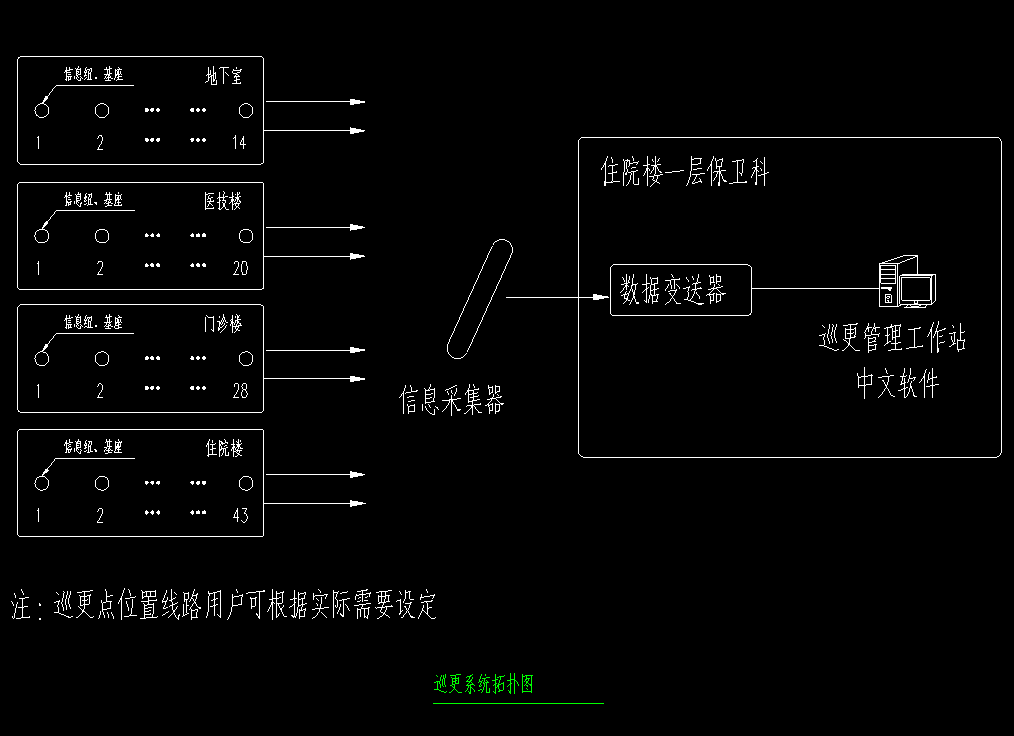 广东深圳某三甲医院全套弱电智能化施工图，CAD版本，推荐收藏，