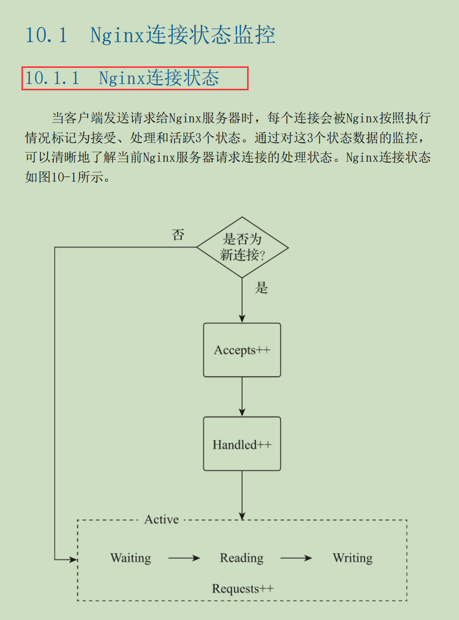 阿里P8整理出Nginx笔记：Nginx应用与运维实战核心篇