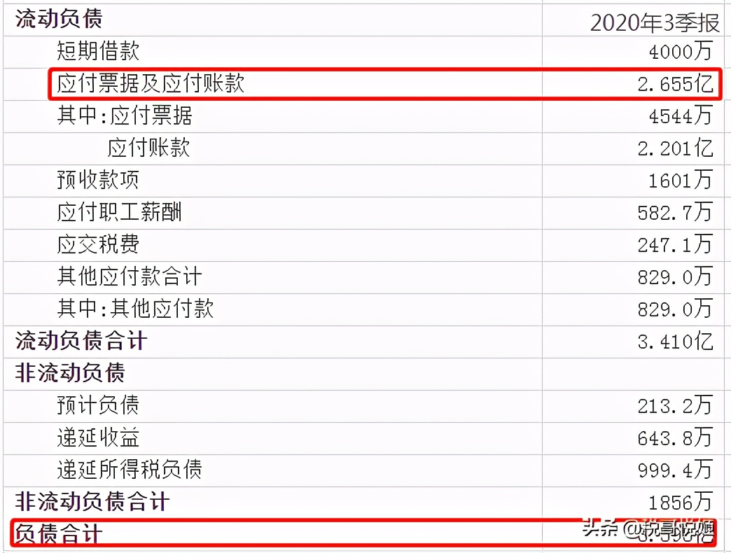 药易购：行业利润水平低，融资能力不足，上市暴涨643%，泡沫