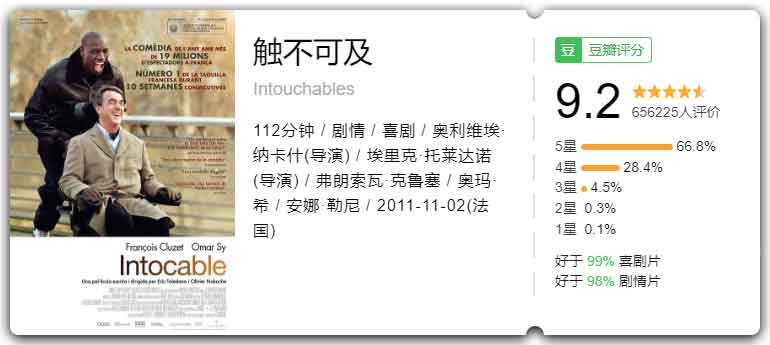 豆瓣9 2 觸不可及 想要生活過得去 心中必須擁有鈍感力 光影烏托邦 Mdeditor