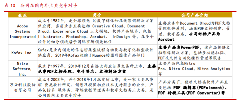 福昕软件投资价值分析：PDF的中国名片，力争全球领先