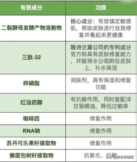 30歲+抗老精華: 小棕瓶、小黑瓶、SKII、紅腰子，到底選哪個好呢？