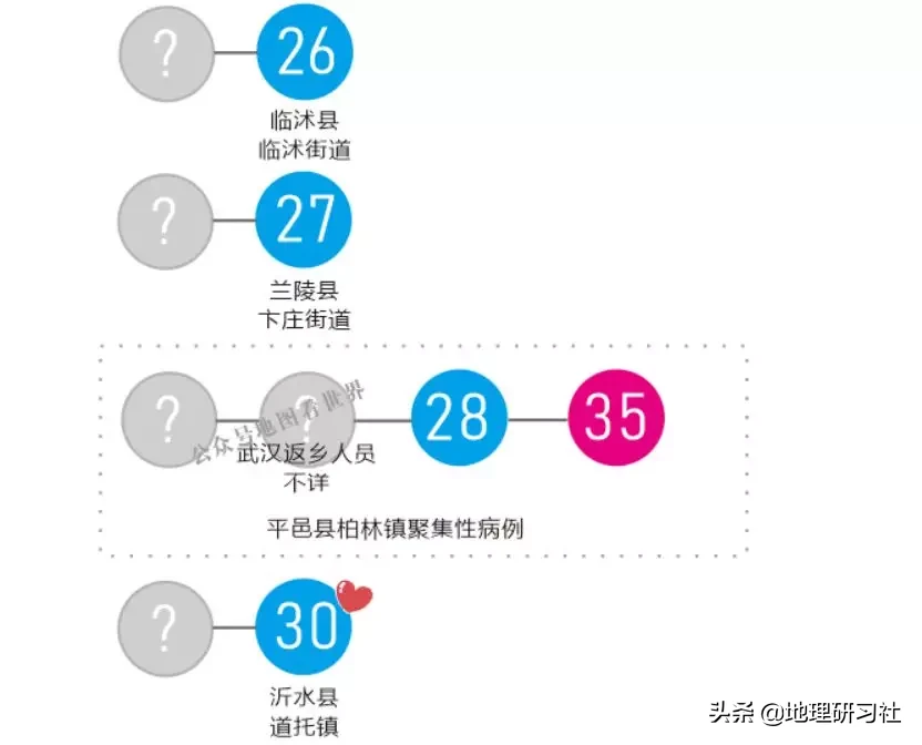 山东临沂新冠肺炎传播图谱分析｜地理研习社