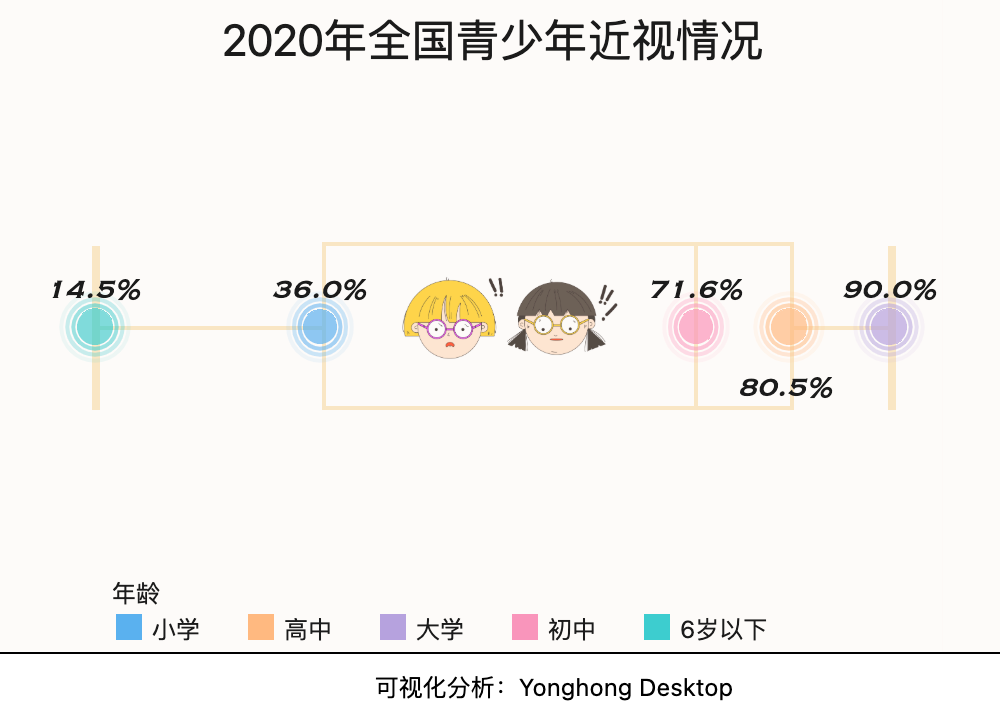 各地中小学陆续开学，这些数据家长们必须要知道