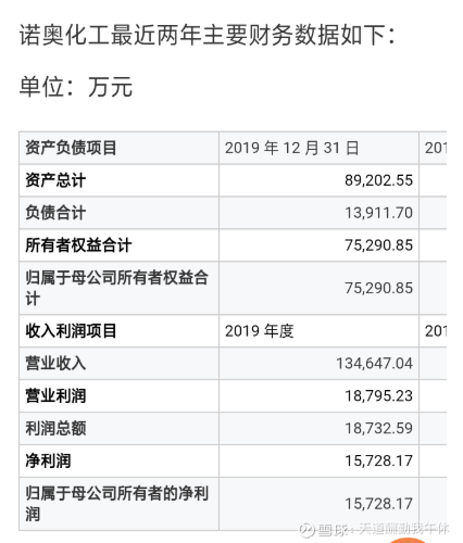 三维工程利润将增30倍：进口切断国内缺口达35% 正丙醇价格必大涨