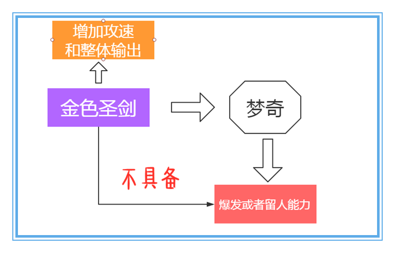 用数据说话，金色圣剑和日暮之流，能否拯救胜率倒数第一的梦奇