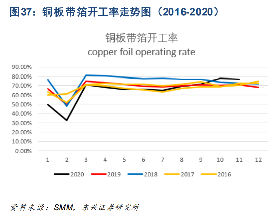 工业金属与贵金属行业深度报告：周期轮动，余音绕梁