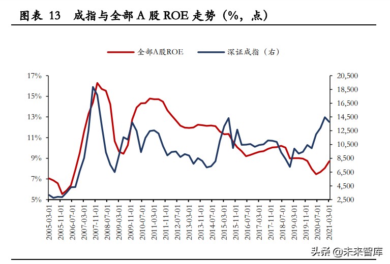 2021年中期投資策略報告：淡化指數(shù)，優(yōu)配成長