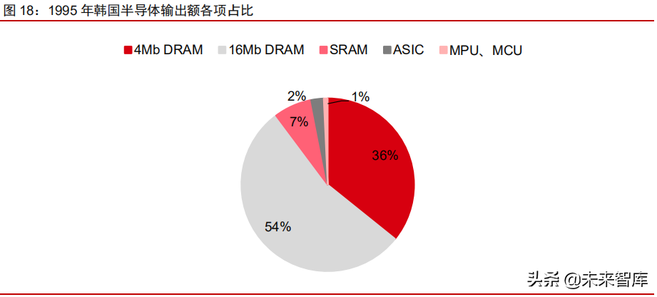 半导体行业深度研究报告：从全球发展历程看半导体投资机遇