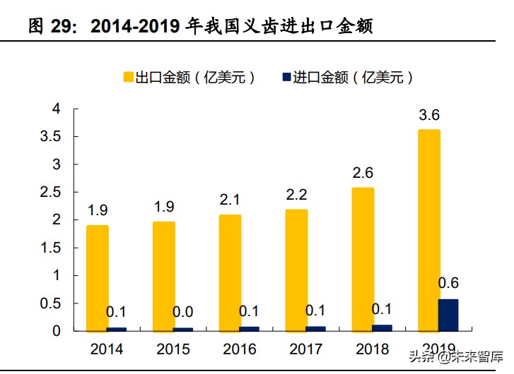 种植牙行业深度报告：消费升级种植牙市场冲刺千亿
