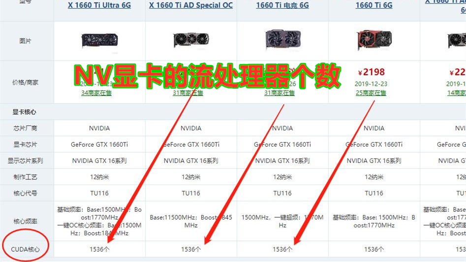 一文看懂显卡的GPU，流处理器，显存，位宽，核心频率是啥？