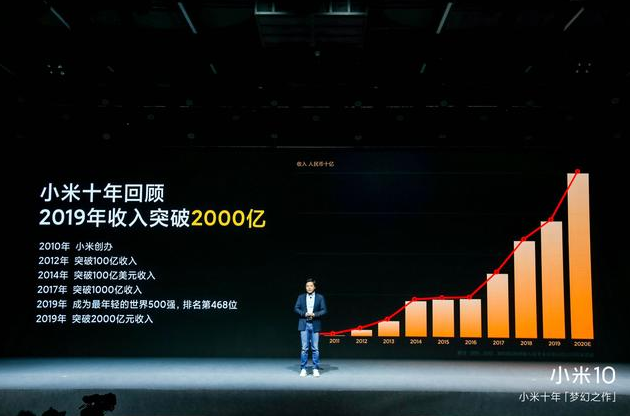 华为公司败给小米手机，上半年度全世界智能机前十榜发布