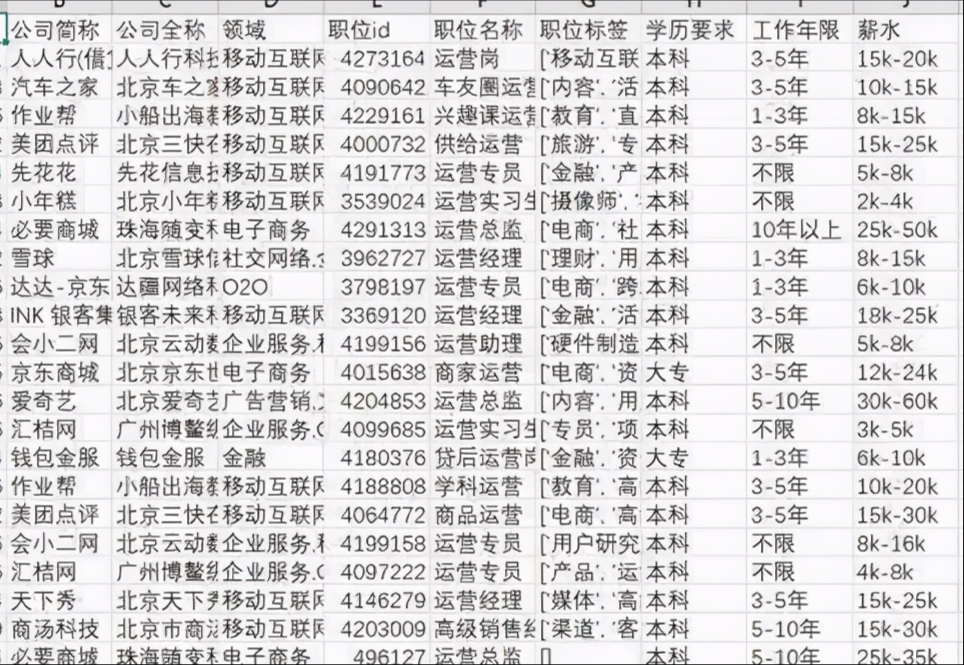 30岁的你收入是多少？用数据可视化，看看大家的30岁工资真相
