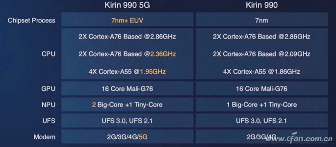 麒麟990的最大遗憾！ARM Cortex-A77架构到底好在哪？