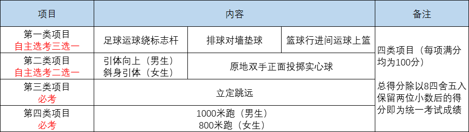 总分710分！明年成都实行新中考，这5大变化很重要