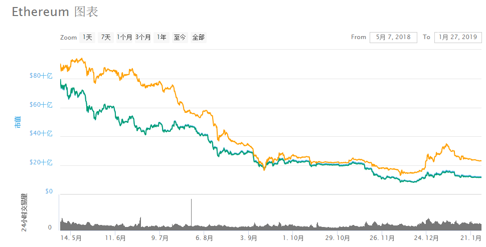 从暴富到爆仓：合约中的百态人生