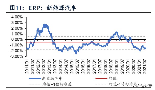 新兴产业专题研究：如何刻画新兴产业估值？