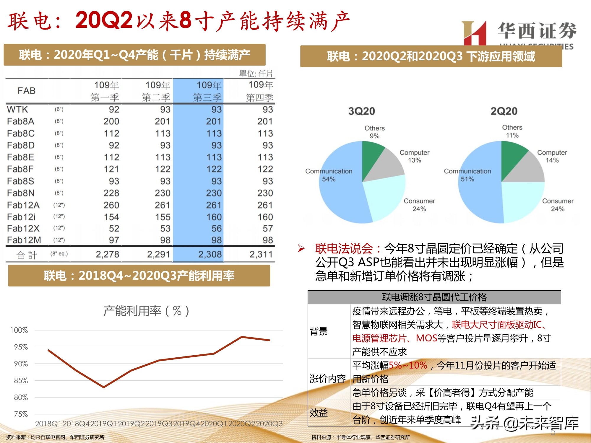 半导体行业107页深度报告：功率半导体与化合物半导体