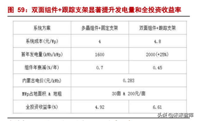 光伏设备行业深度报告：光伏，未来10年10倍大赛道