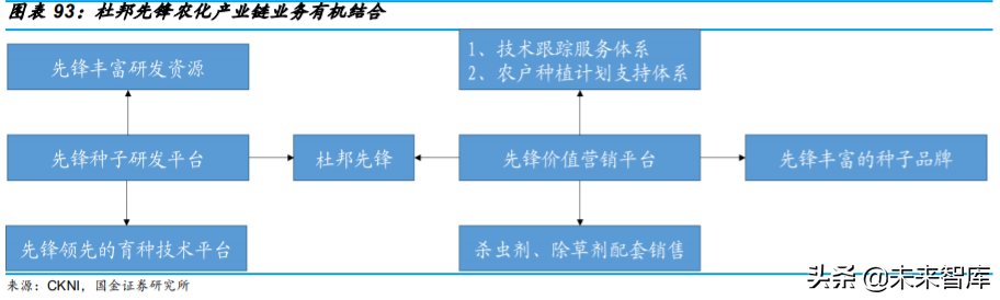 基础化工行业专题：农药行业深度研究与投资策略