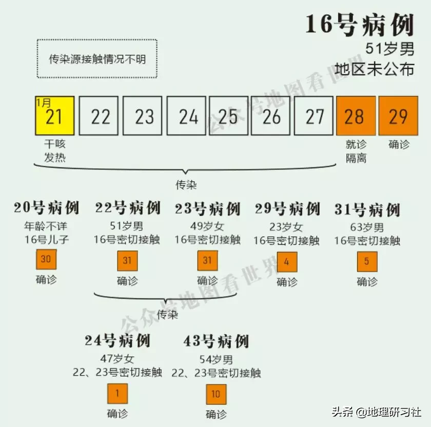 山东临沂新冠肺炎传播图谱分析｜地理研习社