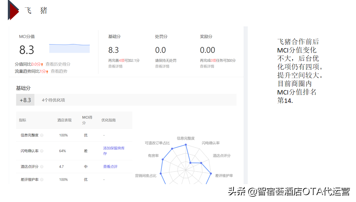 酒店OTA代运营案例：舒适型酒店是如何运营的？