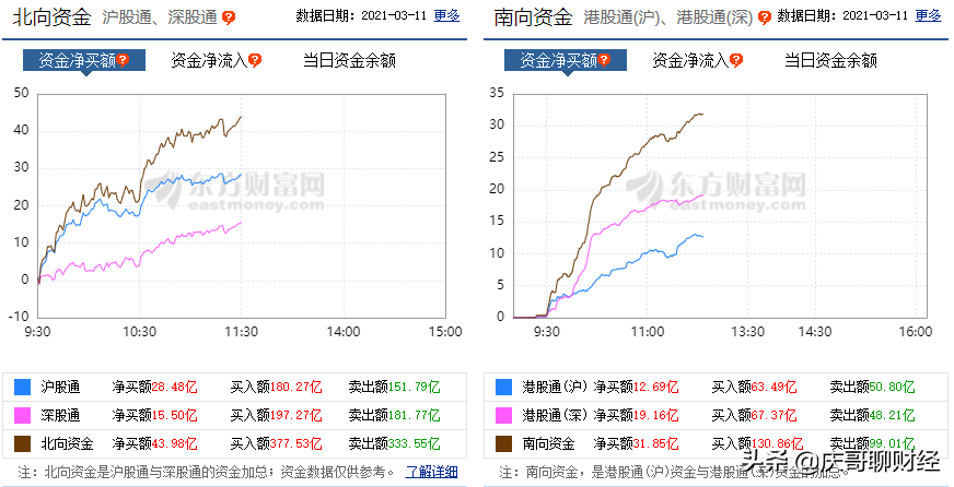 3.11午评：白酒板块十字星，短线超跌的信号