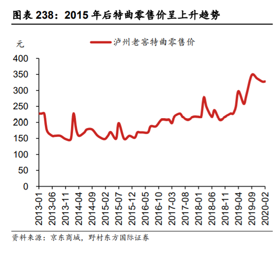 泸州老窖深度解析：管理层稳定专业，营销灵活多样