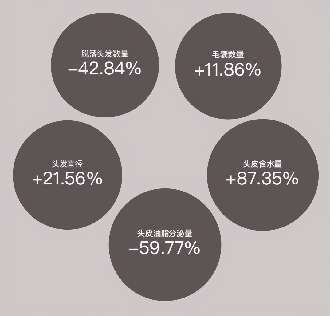 AEP以头皮护理引爆热潮，打破洗护行业市场变革