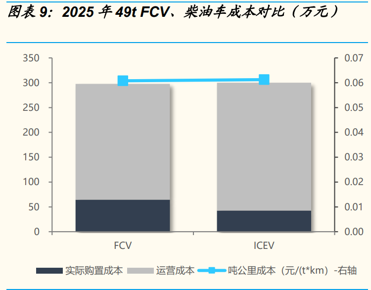 燃料电池专题报告：燃料电池实现平价还要多久