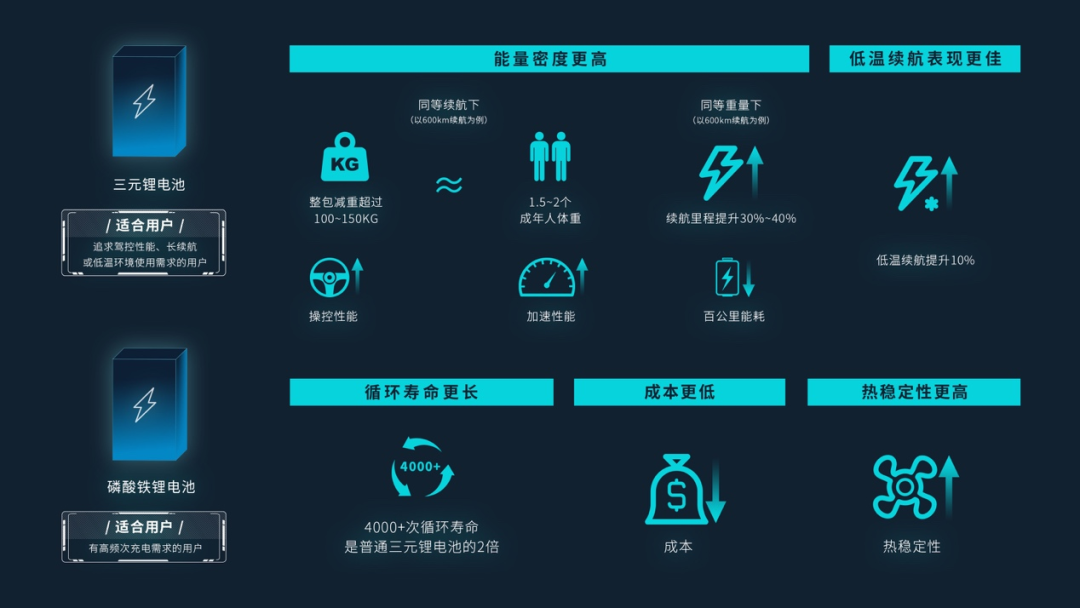 比亚迪刀片电池强，广汽埃安弹匣电池也不是吃素的