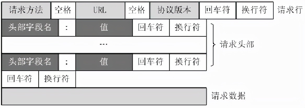 Fiddler 抓包工具 - 全网最全最细教程，没有之一