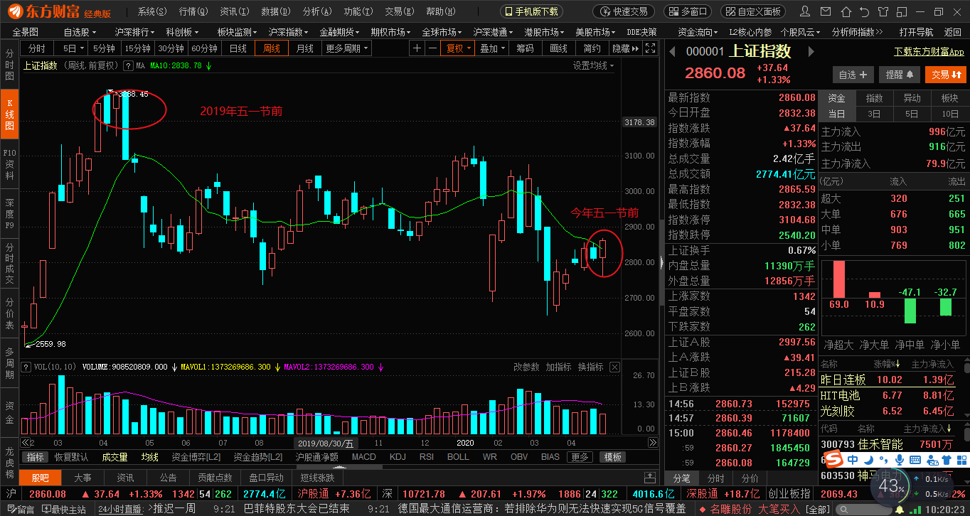 巴菲特高呼“做多美国”，我认为“做多中国”