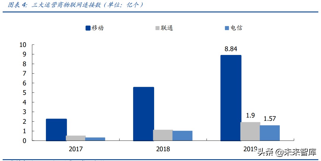 物联网行业研究：物联网爆发的五大动因与九大猜想