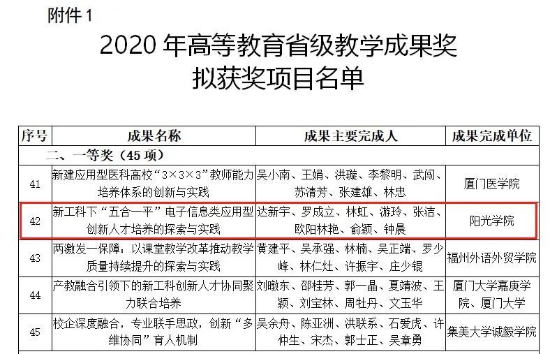 阳光学院:话说我的国一流专业--电子信息工程专业