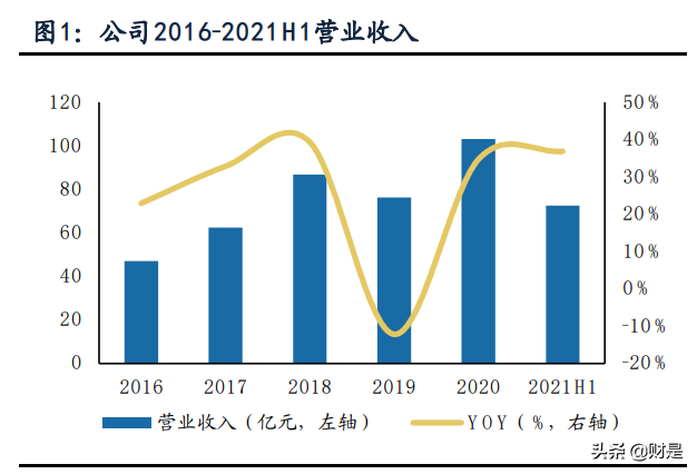新和成专题报告：多平台、新项目 助力公司发展再上台阶