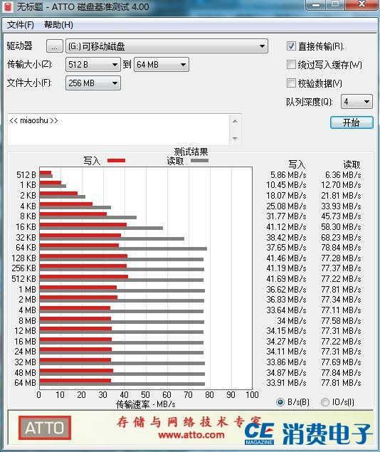 手机上一直提醒内存不够该怎么办？这七个方法能帮上你