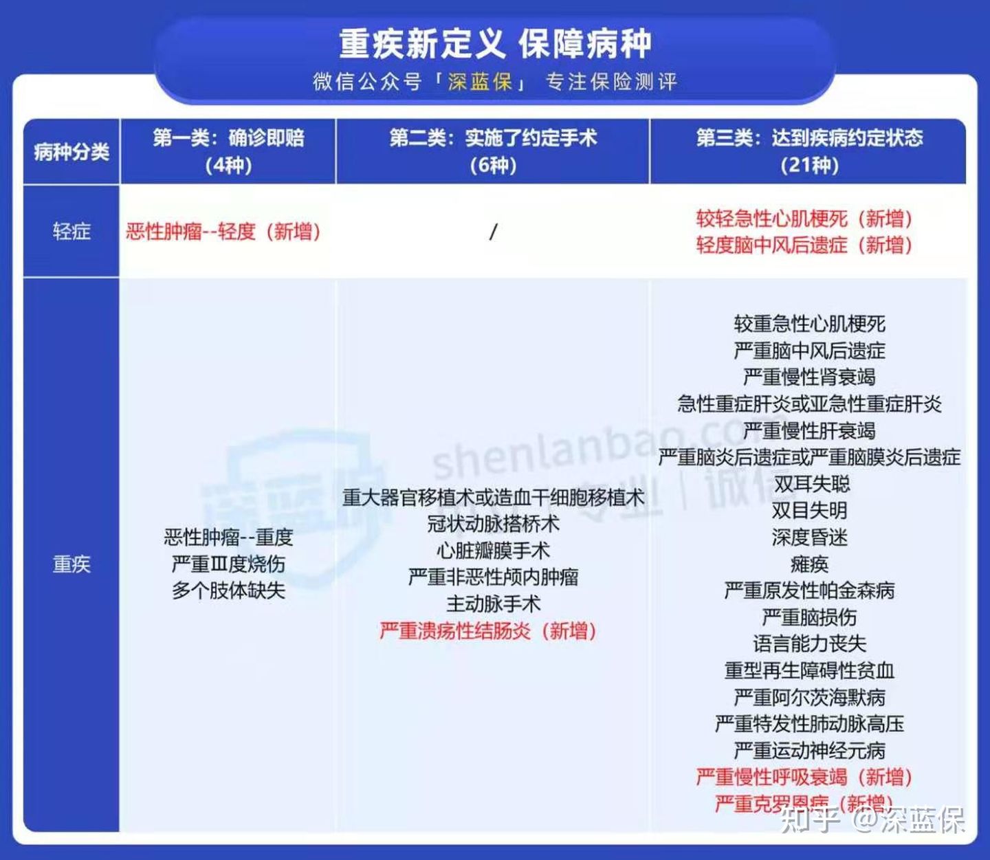 看了上千个理赔案例后，我为你总结了全网超详细四大险种避坑攻略 第5张