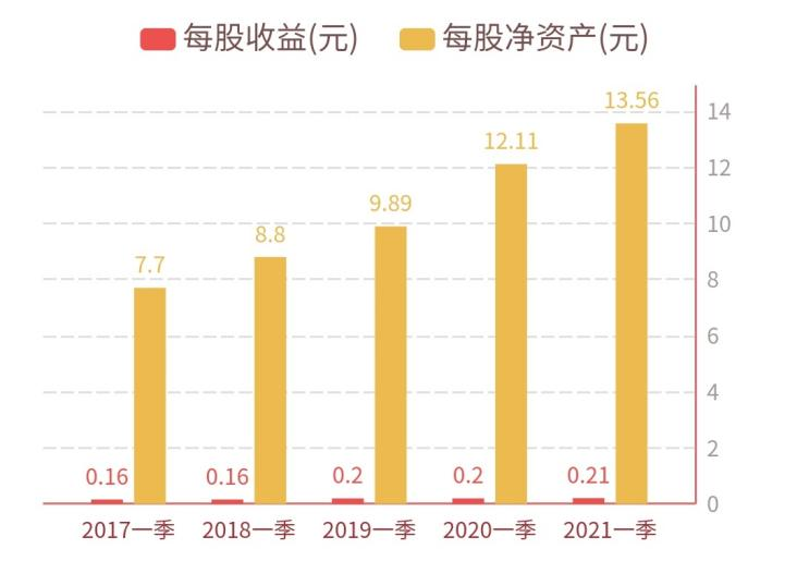 破净成常态，地产股没有未来？