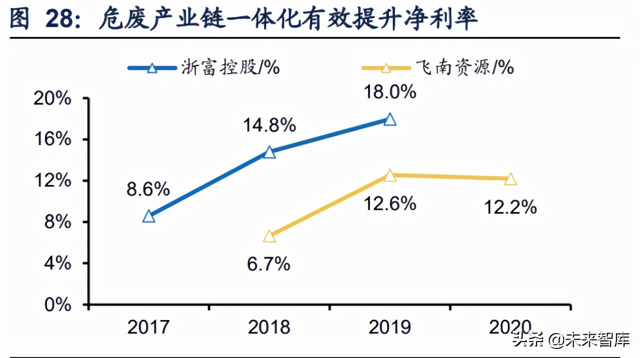 再生资源产业研究：碳中和加速需求，渠道及技术壁垒为制胜关键