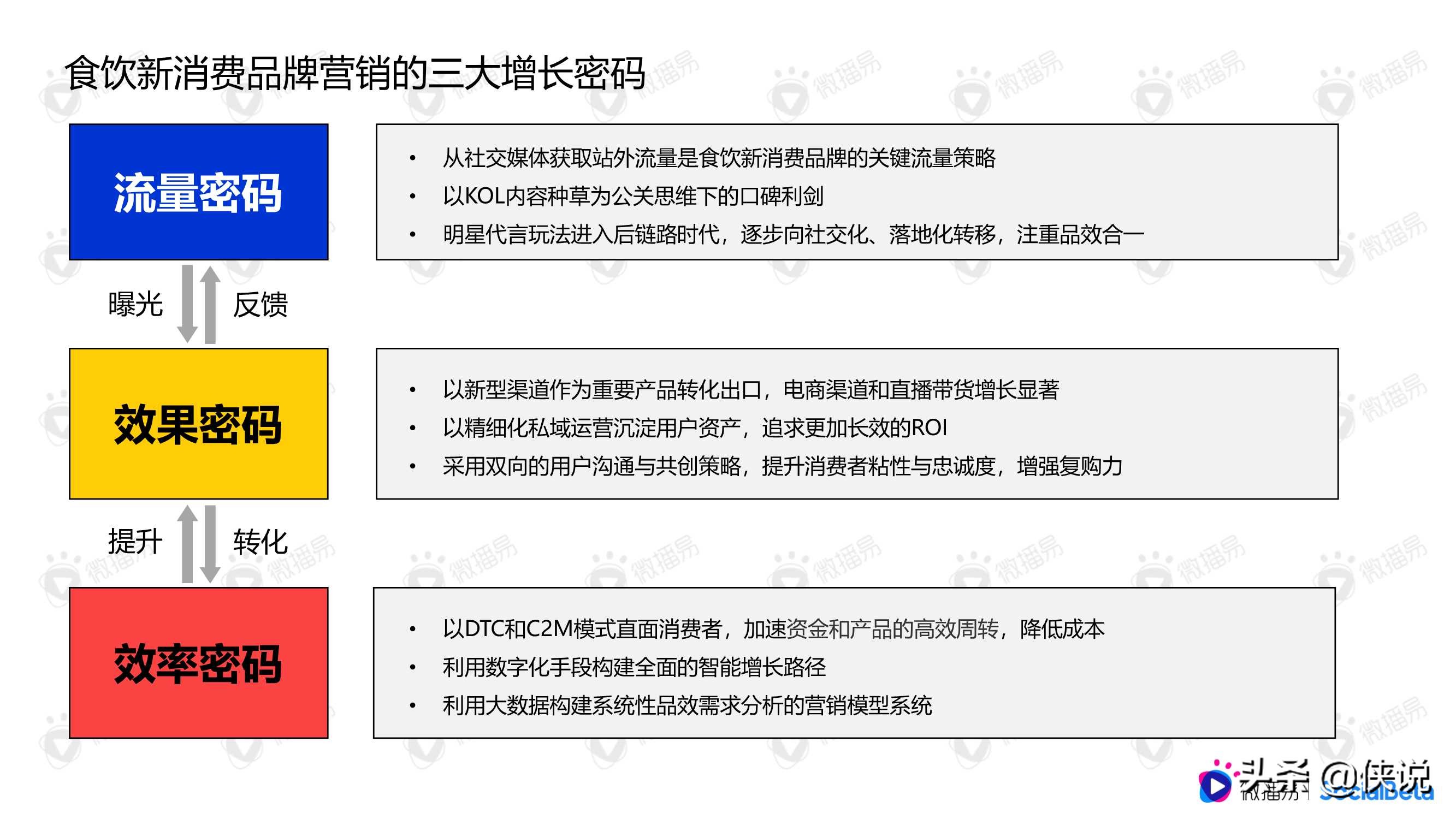 三顿半、好麦多、认养一头牛......揭秘新消费「顶流」密码