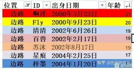 王者荣耀大变天!未成年玩家全部被禁