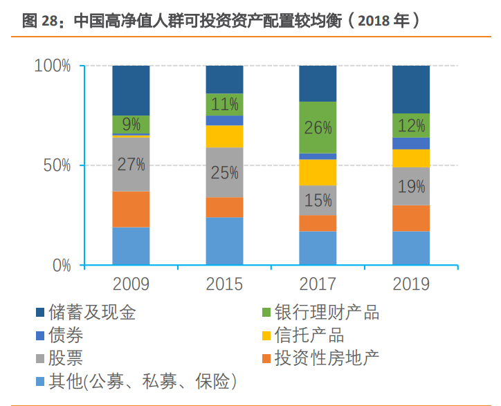 私人银行业专题报告：私行业务百舸争流，谁主沉浮