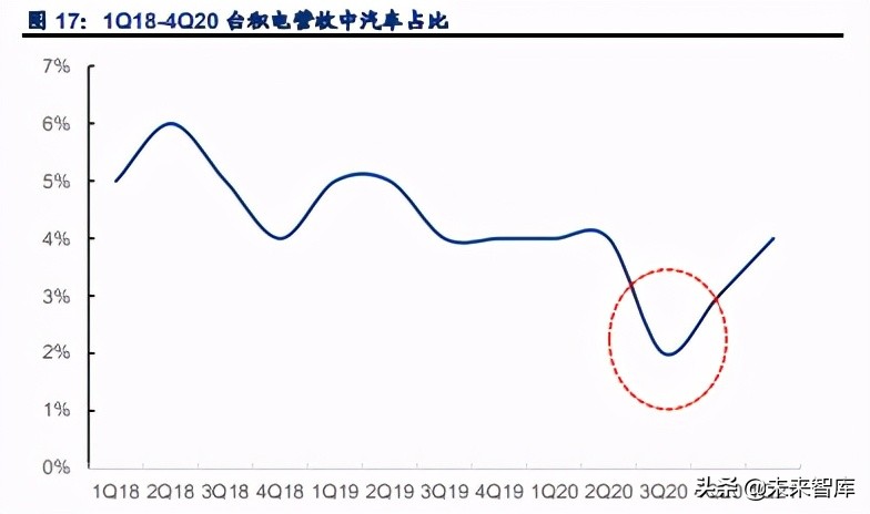 半导体行业专题研究报告：追根溯源，探讨半导体缺货的危与机