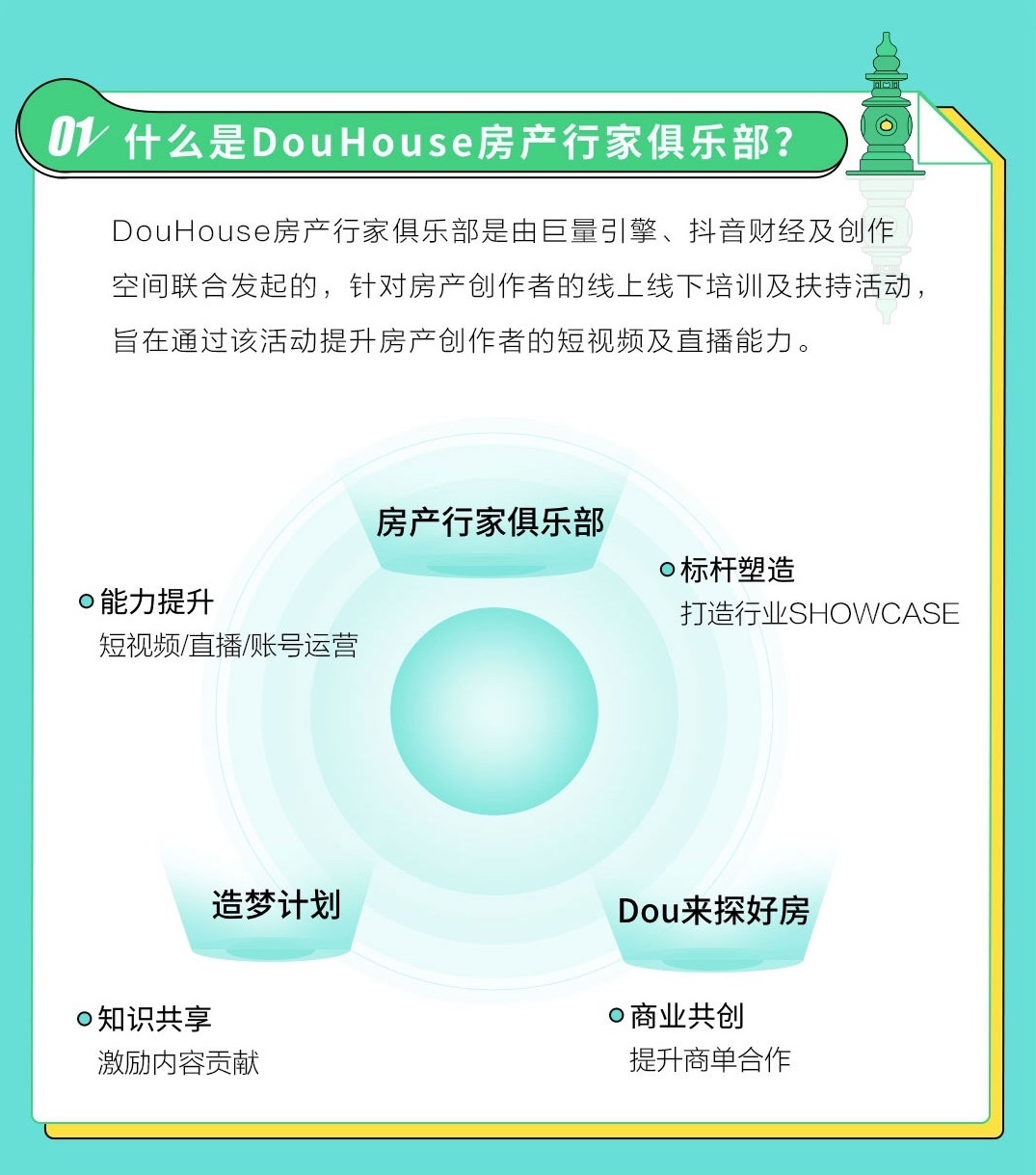 激发创作新可能，DouHouse房产行家俱乐部落地杭州