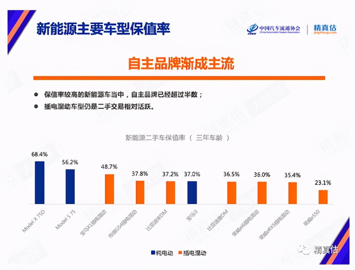 新能源车开一年就打“骨折”！车主卖二手车全都“割肉”