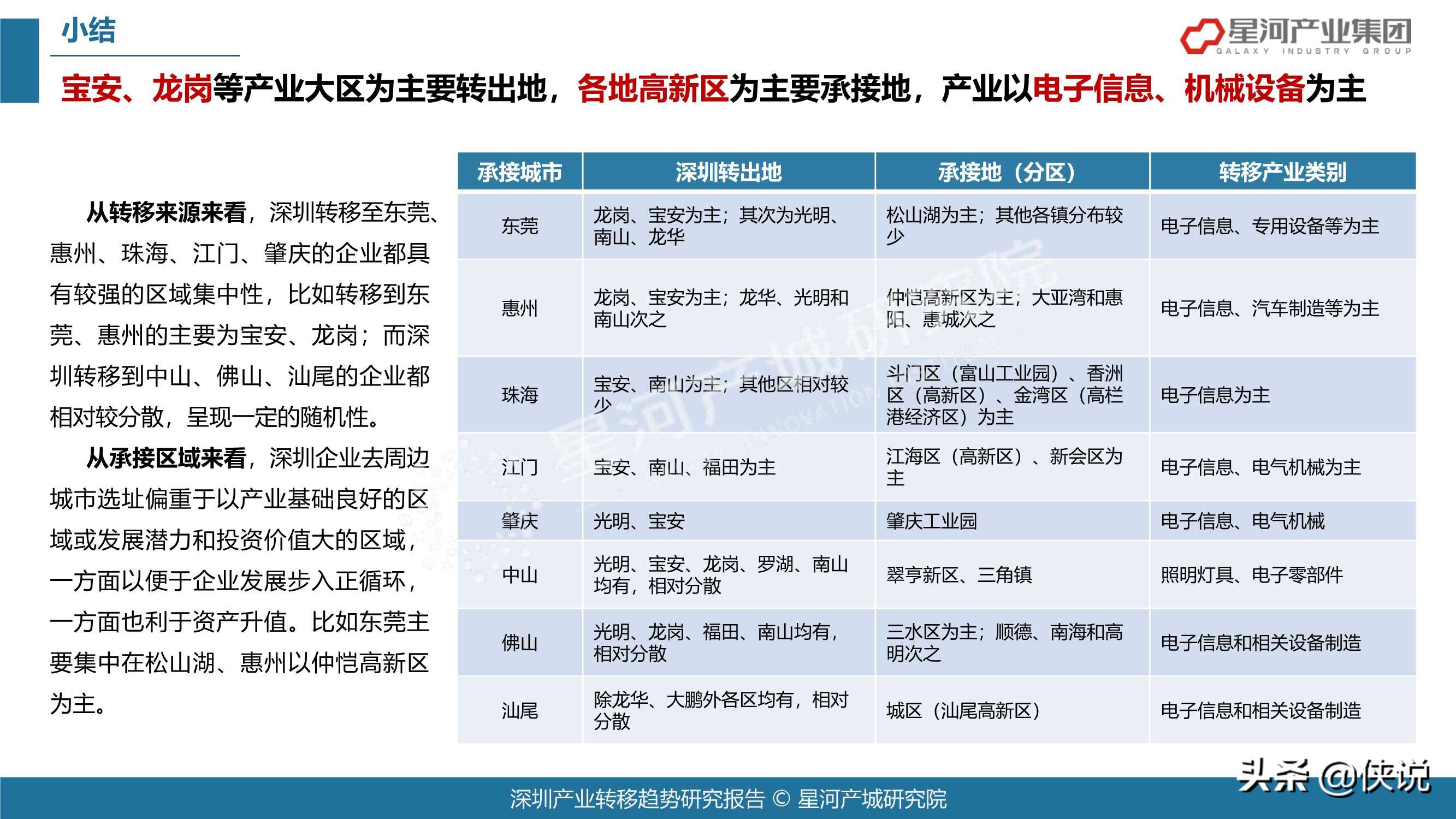 78页2021深圳产业转移趋势研究报告（大湾区）