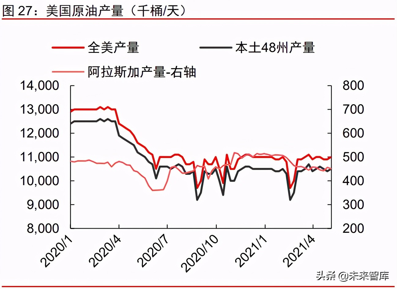 周期產業2021年下半年投資策略：周期景氣延續，成長未來可期