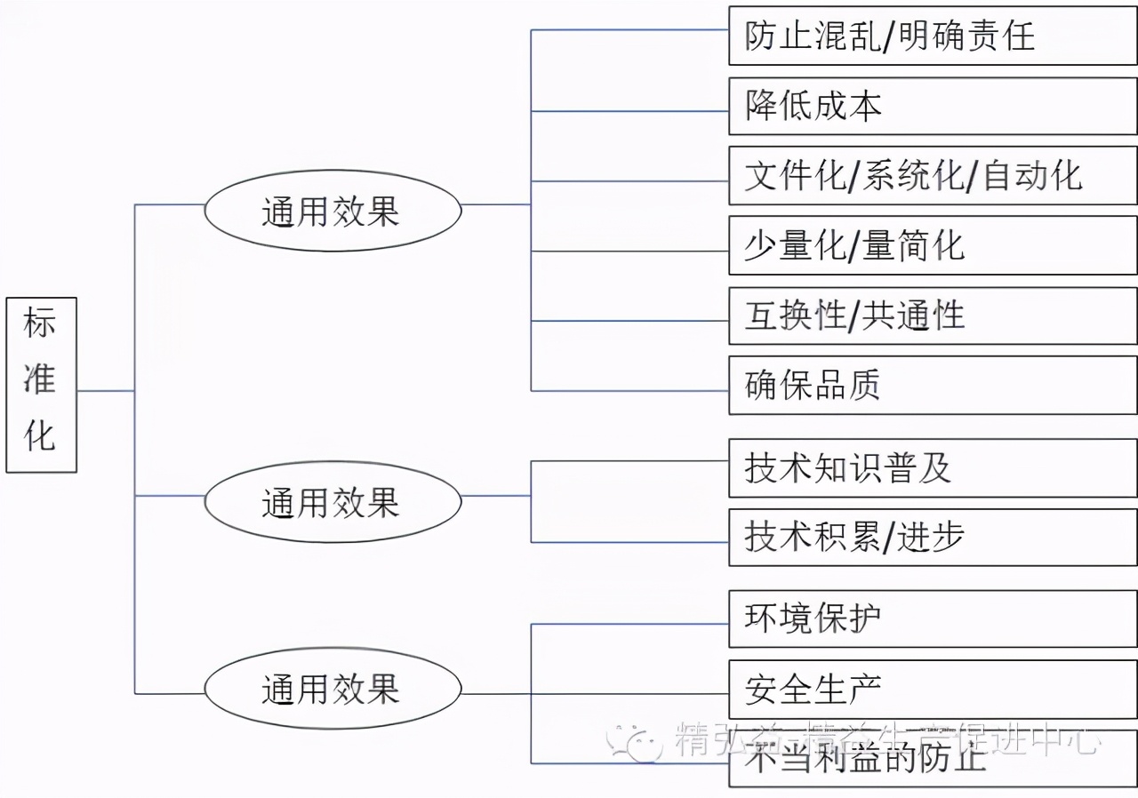 「精益學堂」生產車間現場管理｜干貨